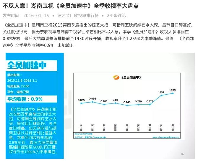 全员加速中嘉宾_全员加速中嘉宾抱猎人_全员加速中嘉宾