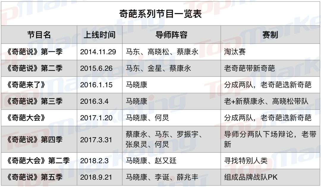 奇葩说第二季选手名单_奇葩说第一季选手_奇葩说选手