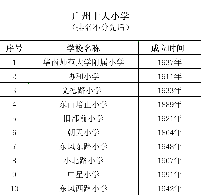 深圳十大私立贵族学校排名_贵族私立排名深圳学校有哪些_深圳十大私立贵族中学