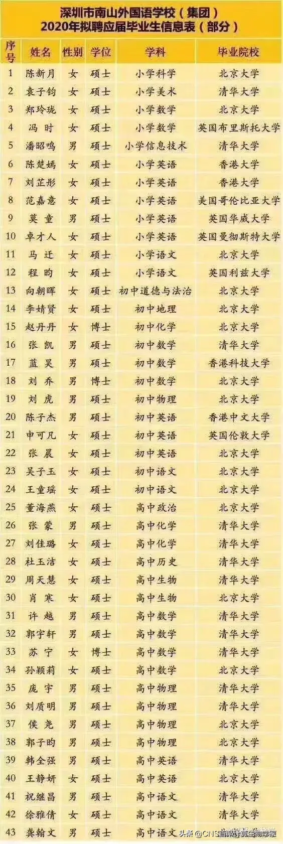 贵族私立排名深圳学校有哪些_深圳十大私立贵族学校排名_深圳十大私立贵族中学