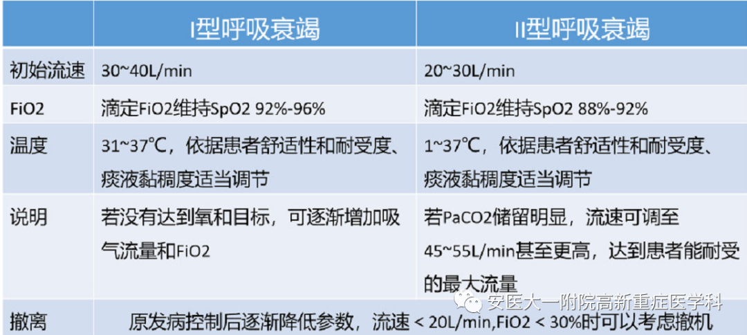 avaps模式怎么读高流量氧疗vs无创通气，如何选择？_https://www.jmylbn.com_新闻资讯_第14张