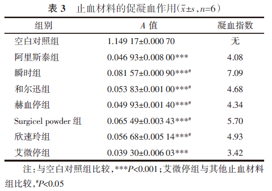 止血微球怎么用外科止血粉的微观结构分析与止血性能研究_https://www.jmylbn.com_新闻资讯_第10张