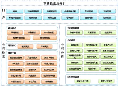 检索表达式 举例_检索表达式_检索表达式怎么写