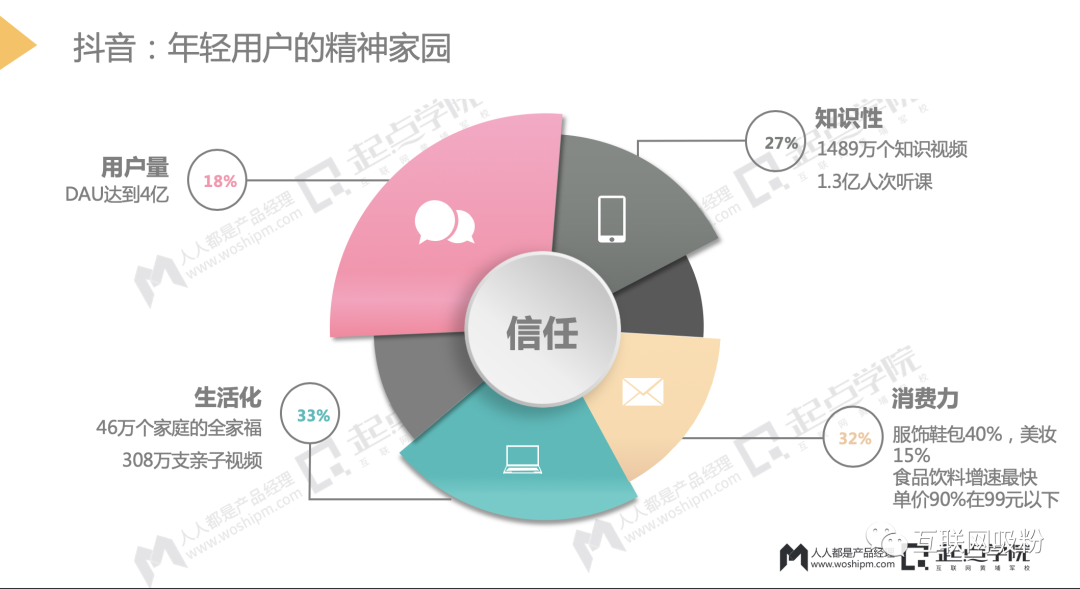抖音怎么运营和引流
