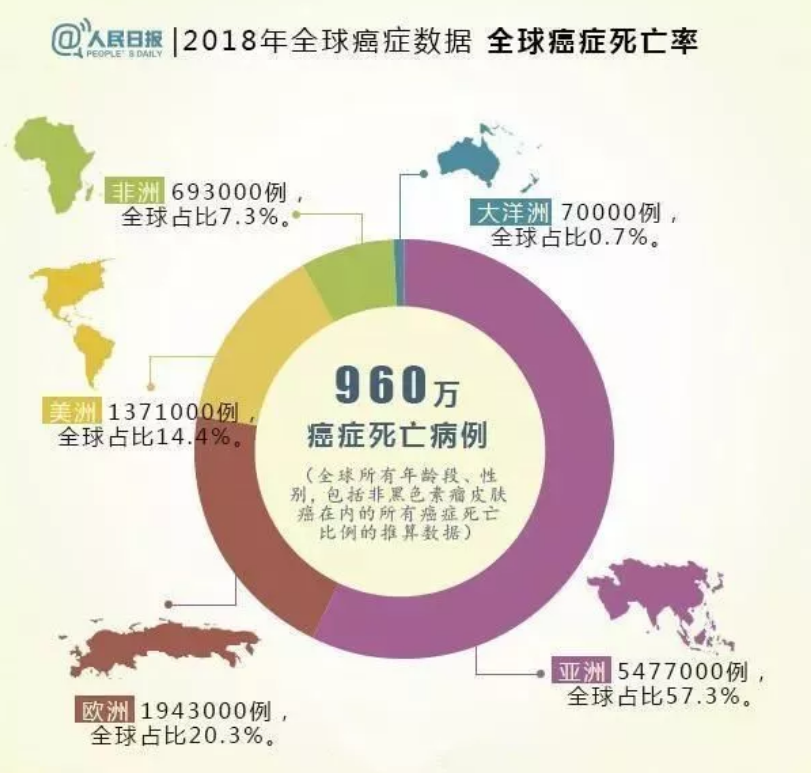 國際肺癌日日常防癌抗癌一文學會丨附最全致癌物清單