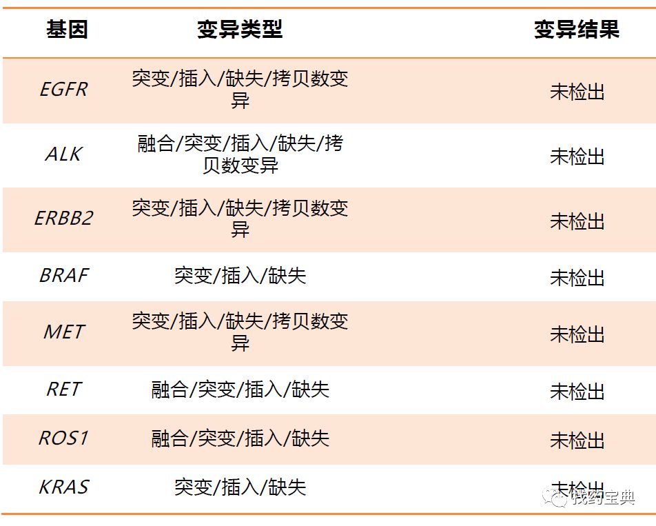 基因检测什么叫野生型_基因检测全是野生型好是不好_基因检测野生型好不好