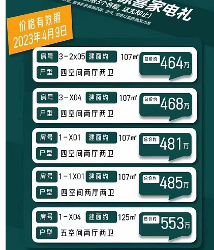 在番禺，手握500万应该怎么选？番禺在售楼盘有哪些？