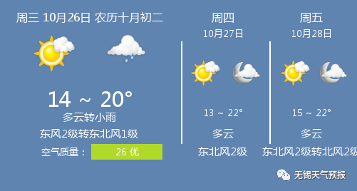 天气预报无锡市