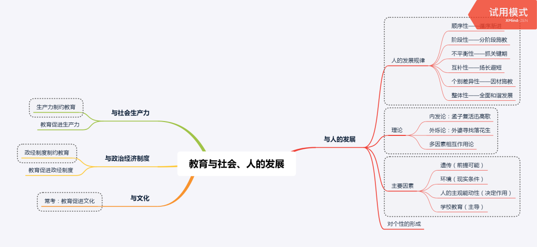 教育学教案模板范文_教育学教案设计模板_教育教学教案模板