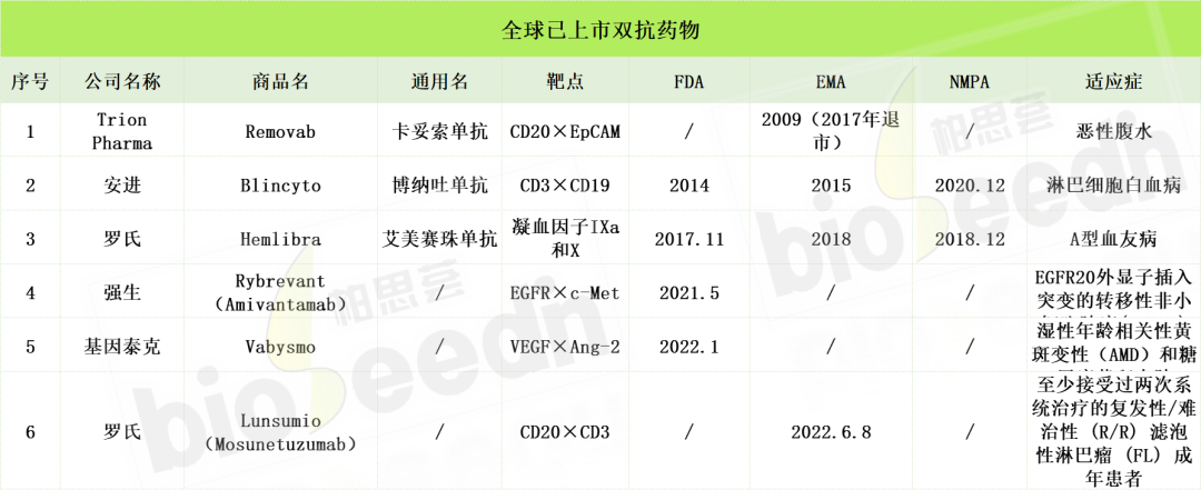罗氏602怎么关机全球第6款！罗氏CD20×CD3双抗欧盟获批，适应症为滤泡性淋巴瘤_https://www.jmylbn.com_新闻资讯_第2张