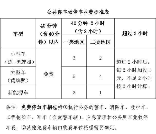 六安城區停車場收費標準公佈