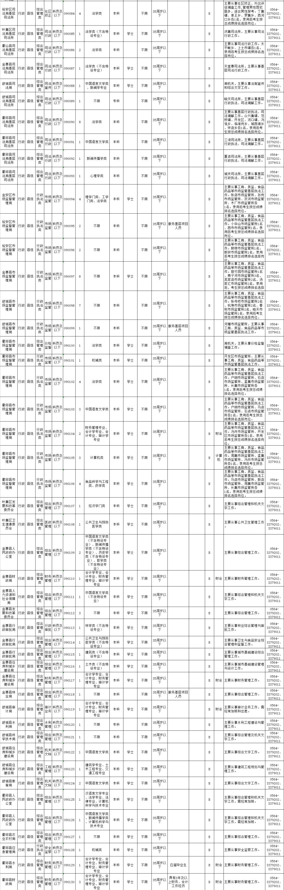 六安市公务员怎么考