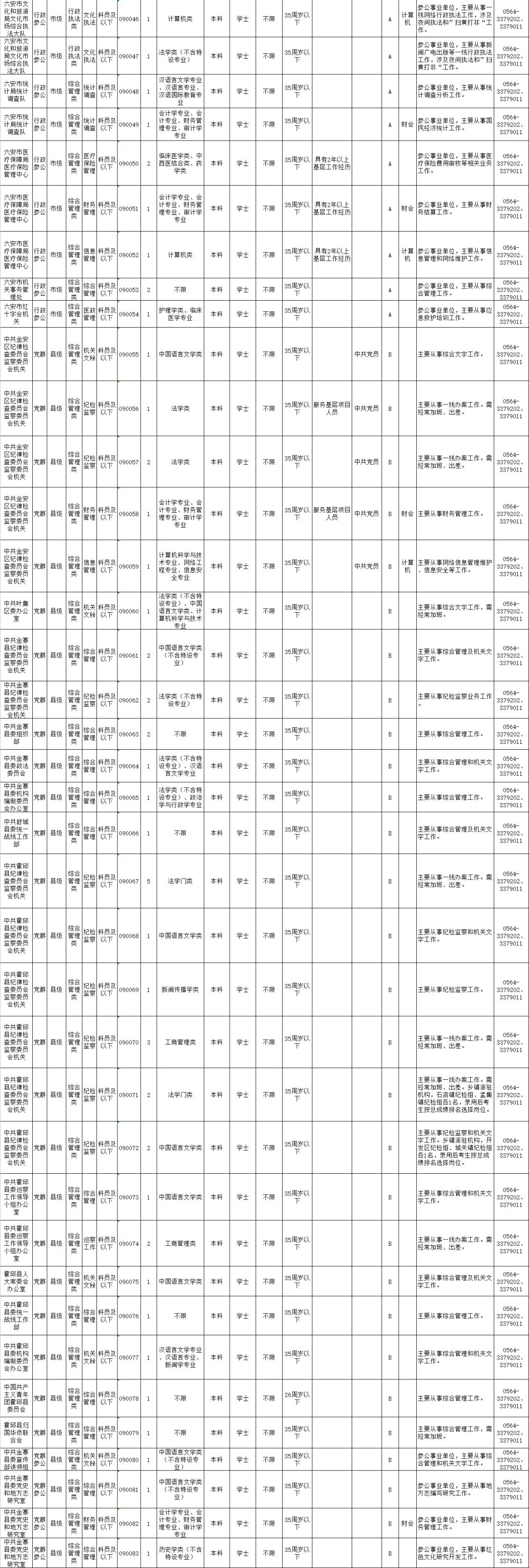 六安市公务员怎么考