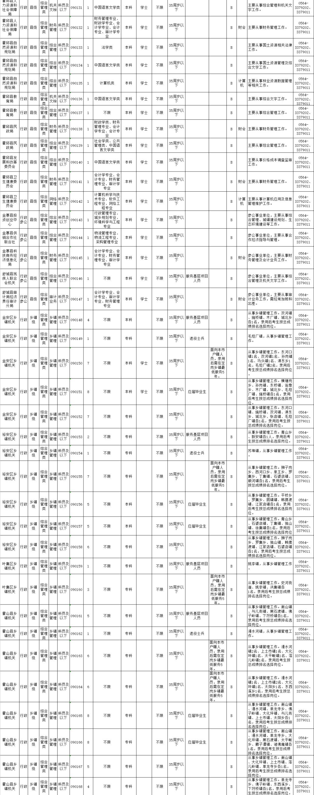 六安市公务员怎么考