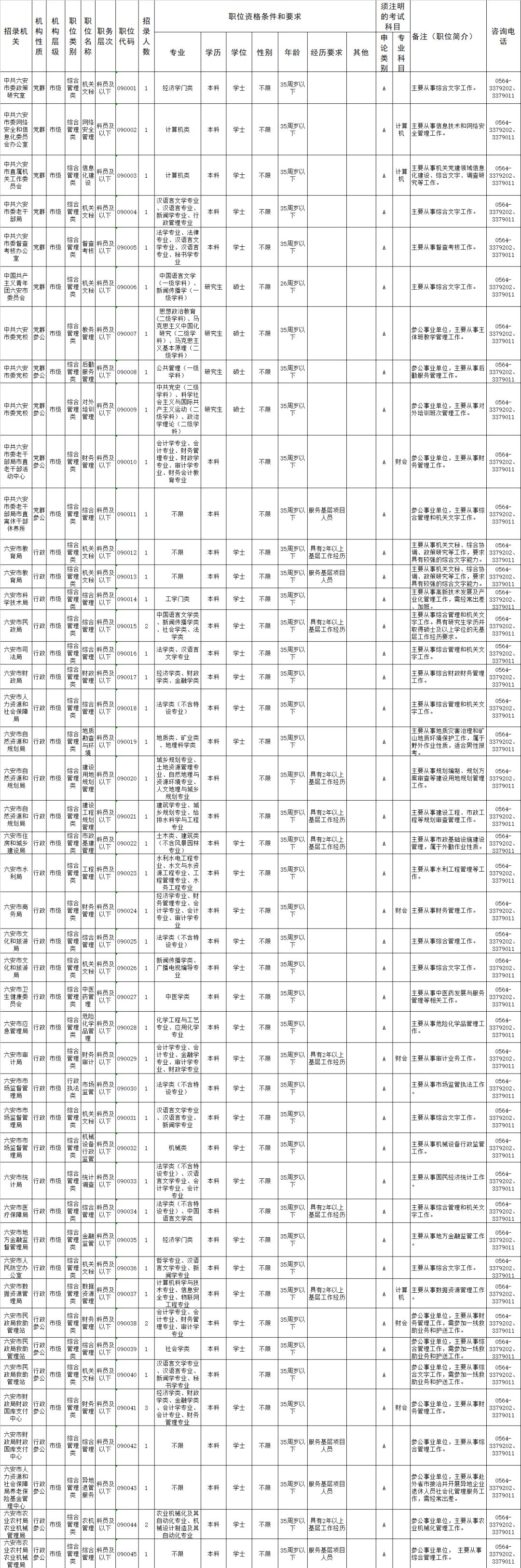 六安市公务员怎么考