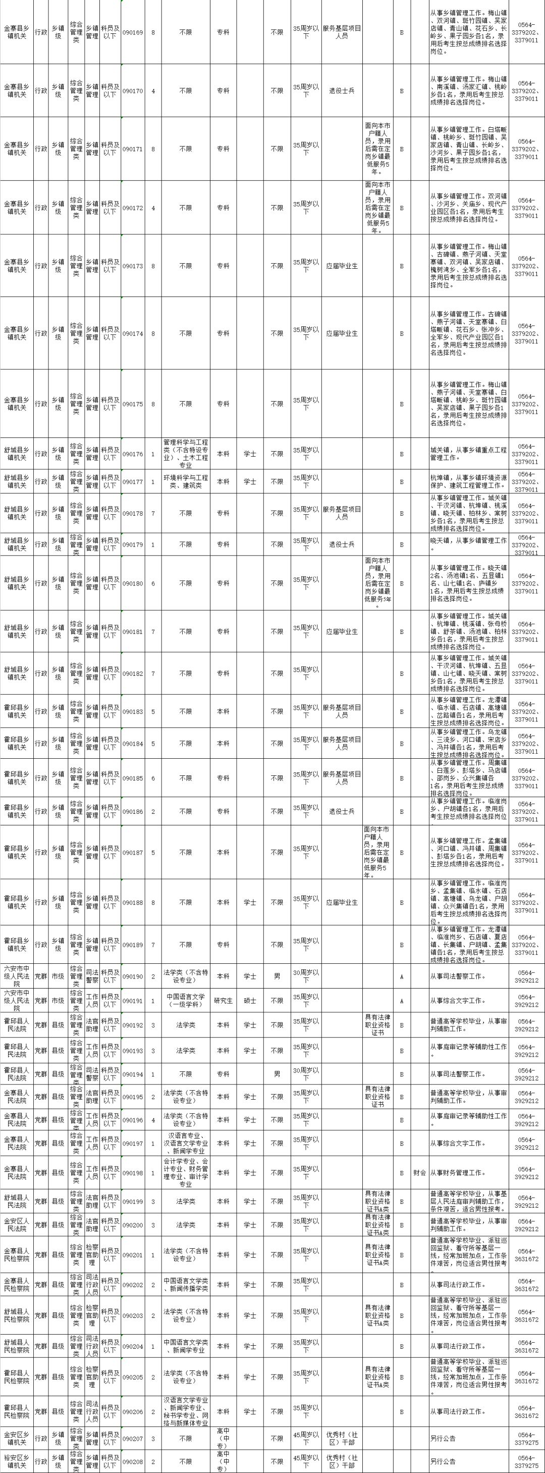 六安市公务员怎么考