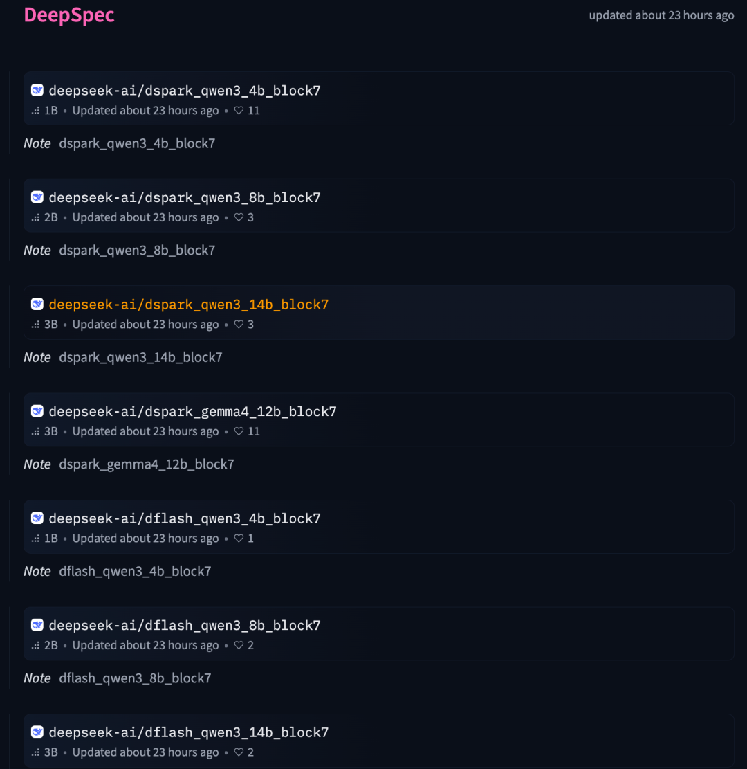 Qwen 和 Gemma + DSpark 的模型？