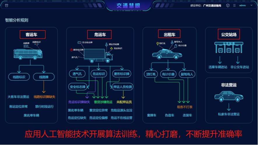 慧眼识别车辆广州春运上新全国首个人工智能视频综合分析平台