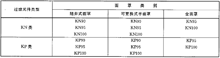 立体口罩国内标准GB2626需要检测哪些项目-贝斯通检测认证机构中心