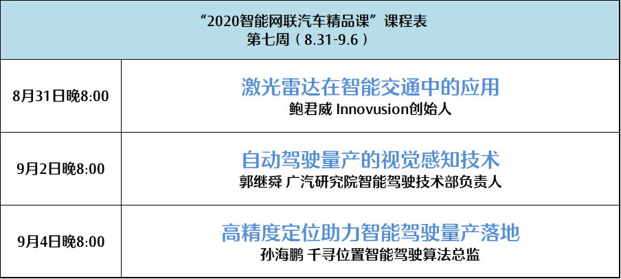 2020智能網聯汽車精品課第七周課表 | 中國汽車報 科技 第2張