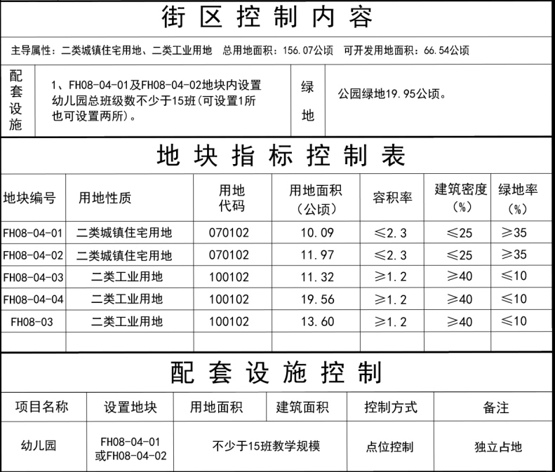 阜阳拆迁规划