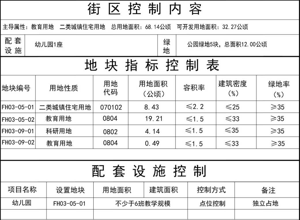 阜阳拆迁规划