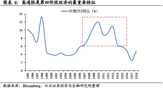 印度股市是如何成为长牛类资产的？