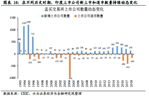 印度股市是如何成为长牛类资产的？