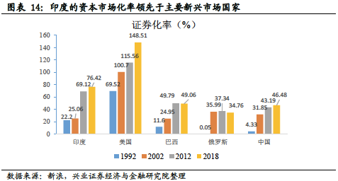 印度股市是如何成为长牛类资产的？