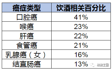 小酌怡情？你的幹細胞可不這麼想！ 健康 第8張