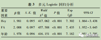 孕早期血清葉酸、同型半胱氨酸水平檢測的臨床意義及預防懷孕並發症、 胎兒出生缺陷的臨床療效分析 親子 第4張