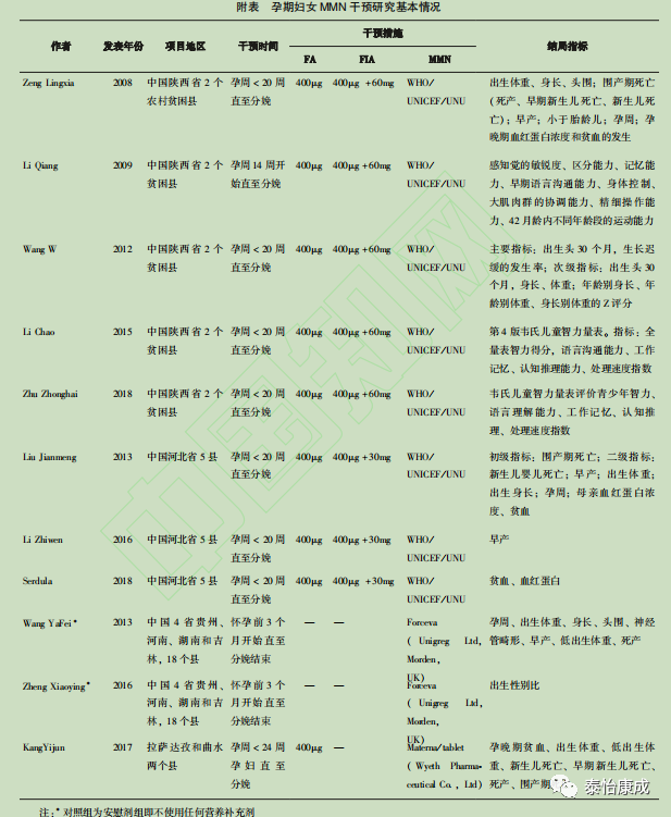 中國懷孕期婦女多微量營養素補充劑使用的研究進展 健康 第5張