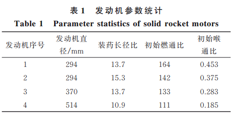 固体发动机点火压强峰的CFD计算方法研究的图8