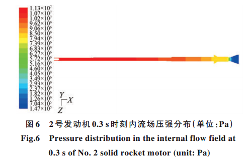 固体发动机点火压强峰的CFD计算方法研究的图13