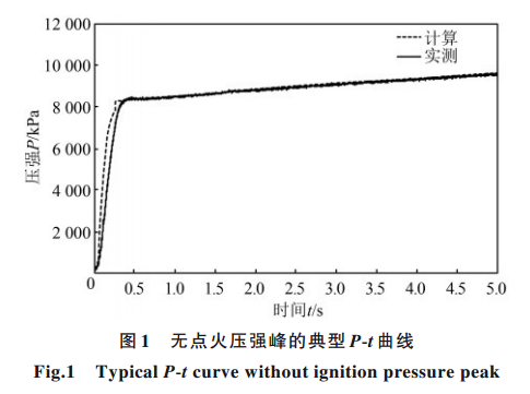 固体发动机点火压强峰的CFD计算方法研究的图2