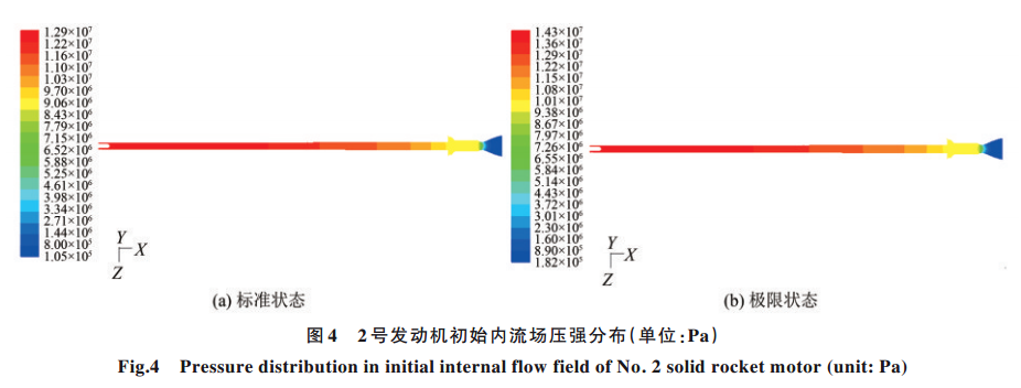 固体发动机点火压强峰的CFD计算方法研究的图11