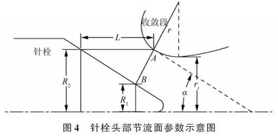 航天动力专辑丨针栓式阀门姿控系统内流场特性仿真研究的图4