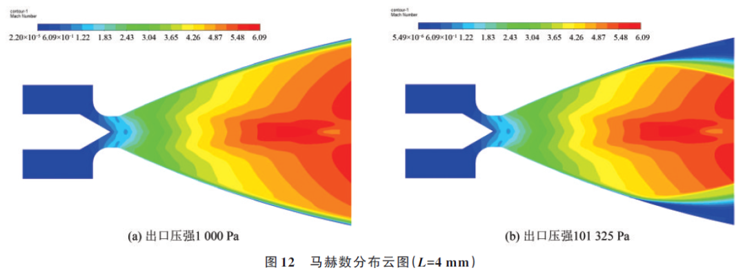 航天动力专辑丨针栓式阀门姿控系统内流场特性仿真研究的图16