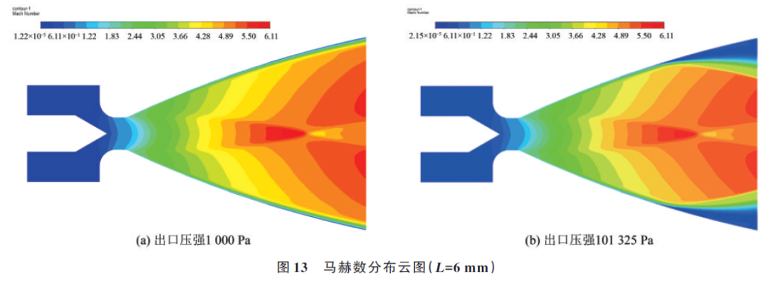 航天动力专辑丨针栓式阀门姿控系统内流场特性仿真研究的图17