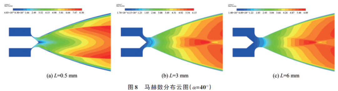 航天动力专辑丨针栓式阀门姿控系统内流场特性仿真研究的图10