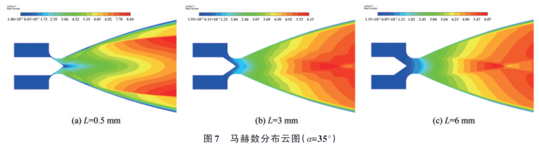 航天动力专辑丨针栓式阀门姿控系统内流场特性仿真研究的图9