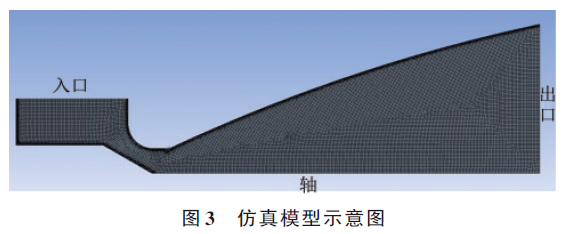 航天动力专辑丨针栓式阀门姿控系统内流场特性仿真研究的图3