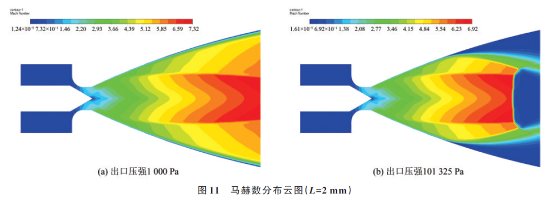 航天动力专辑丨针栓式阀门姿控系统内流场特性仿真研究的图15