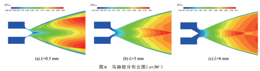 航天动力专辑丨针栓式阀门姿控系统内流场特性仿真研究的图8