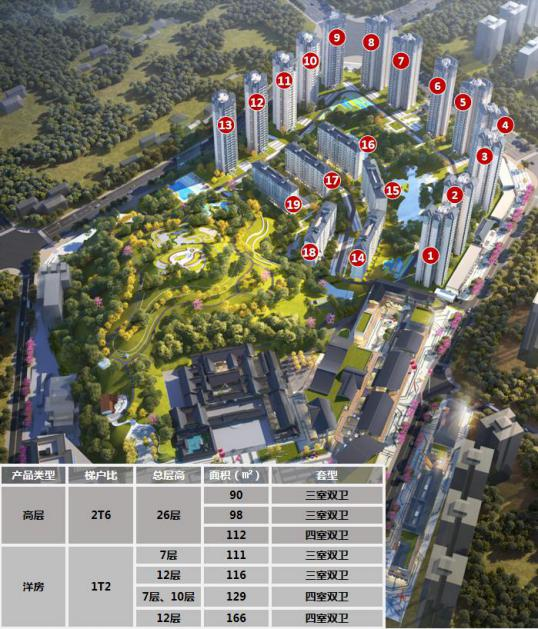 王家大院住宅诚意登记开启 高层洋房户型曝光-新房资讯-自贡搜房网