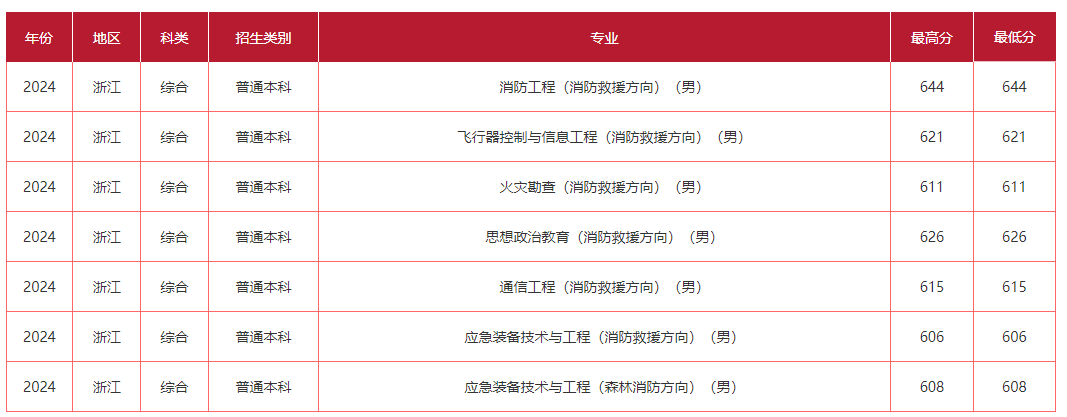 2024浙江高考成绩查询_高考查询浙江成绩2024年_高考成绩查询时间2021浙江