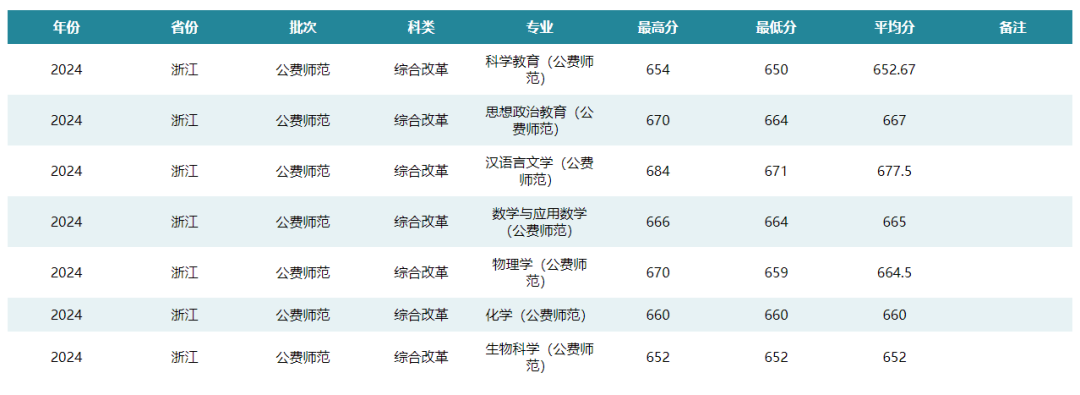 2024浙江高考成績查詢_高考查詢浙江成績2024年_高考成績查詢時間2021浙江