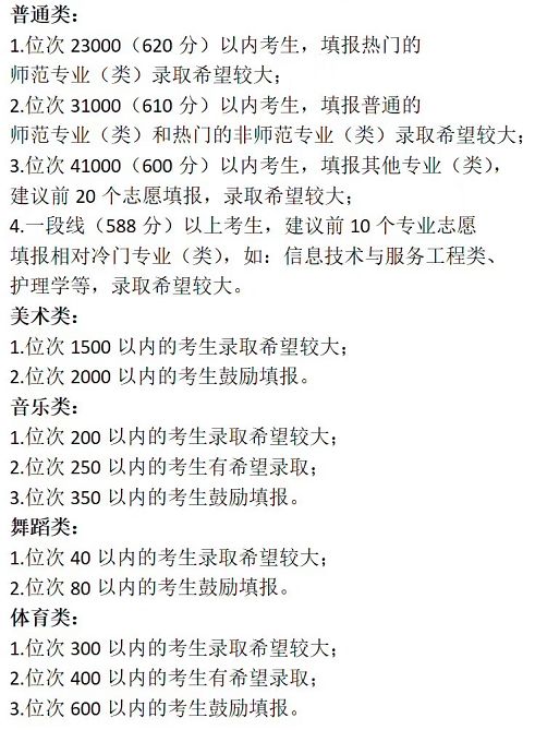 宁波大学录取分数线_宁波的大学录取分数线_录取分数宁波线大学是多少