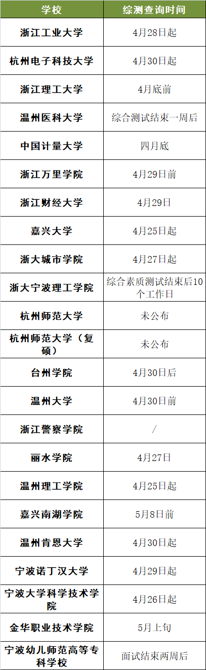 宁波大学录取规则_宁波大学要多少分录取_2024年宁波大学录取分数线及要求