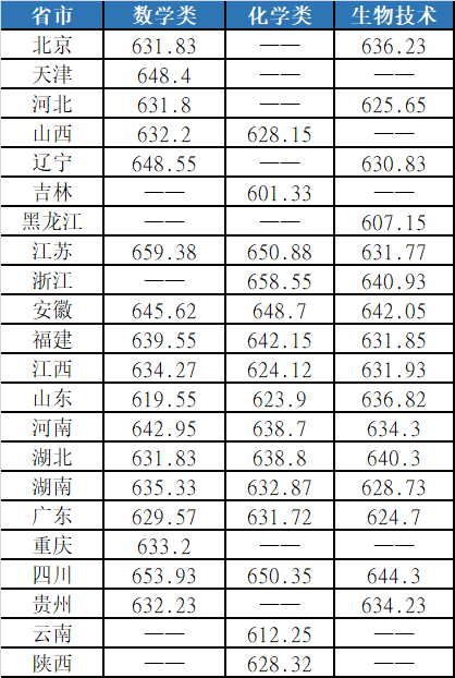 哈尔滨师范大学录取排名_哈尔滨师范分数段_2024年哈尔滨师范大学录取分数线(2024各省份录取分数线及位次排名)